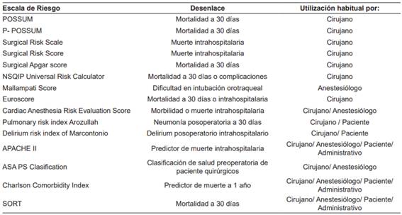 Ejemplos de algunas escalas de riesgo 