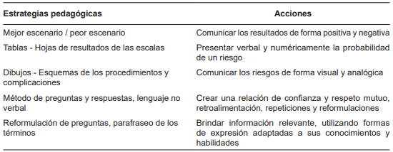 Estrategias para mejorar la compresión del mensaje 
