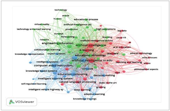 Mapa de concurrencia.