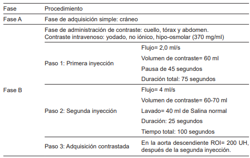 Protocolo de tomograf&iacute;a computarizada corporal total de una sola fase.
