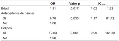 Factores asociados al c&aacute;ncer incidental de ves&iacute;cula.