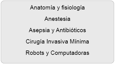 Eras en el progreso de la cirug�a seg�n R. Satava1