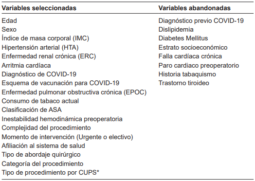 Variables seleccionadas para los modelos predictivos