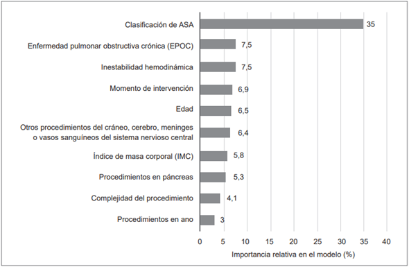 Importancia relativa de las variables con mayor contribuci�n en el modelo predictivo.