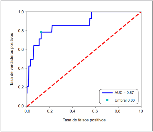 Curva ROC para modelo XGBoost.