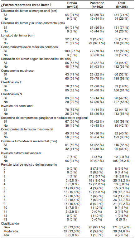 Reporte de resonancia magn�tica en pacientes con c�ncer de recto previo y posterior a la terapia neoadyuvante