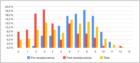 Calidad de los reportes de la resonancia magn�tica nuclear en pacientes con c�ncer de recto.