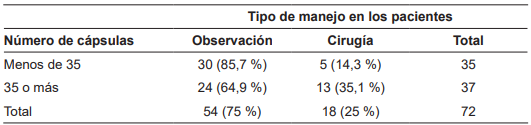Manejo seg�n el n�mero de capsulas expulsadas.
