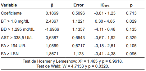 Regresi�n log�stica