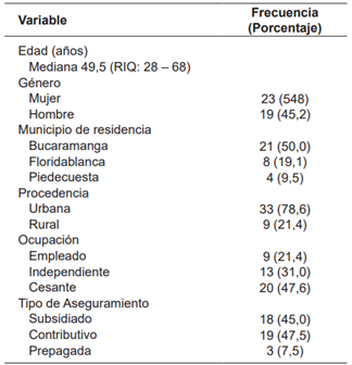 Caracterizaci�n de las variables sociodemogr�ficas de los pacientes con pancreatitis aguda moderadamente severa.