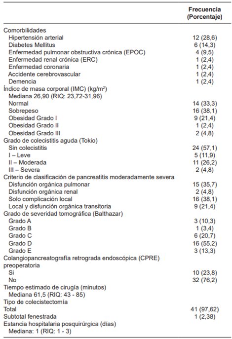 Caracter�sticas cl�nicas y peri-operatorias