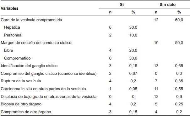 Otros hallazgos relacionados