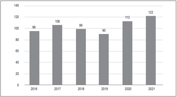 Mortalidad por c�ncer de ves�cula biliar y otras partes de la v�a biliar seg�n reporte del Registro Poblacional de C�ncer (RPC) de Cali.
