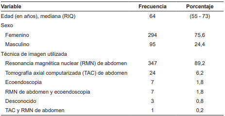 Caracter�sticas de los pacientes al ingreso a seguimiento (n=389).