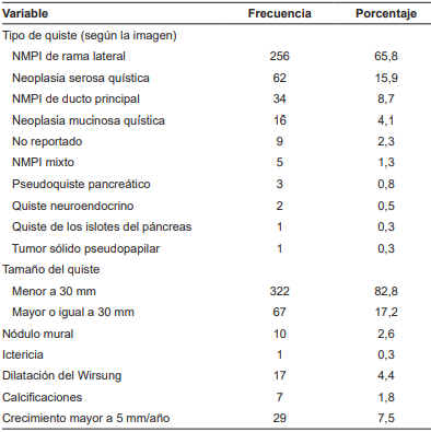 Caracter�sticas imagenol�gicas de las neoplasias. 