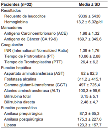 Paracl�nicos prequir�rgicos.
