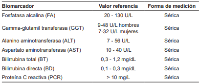 Biomarcadores cl�sicos en patolog�a biliar.