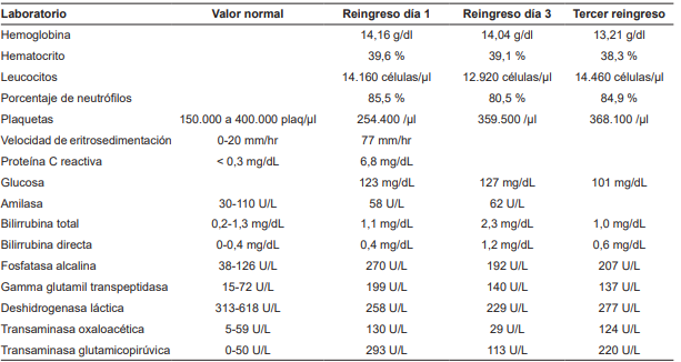 Ex�menes de laboratorio practicados al paciente.