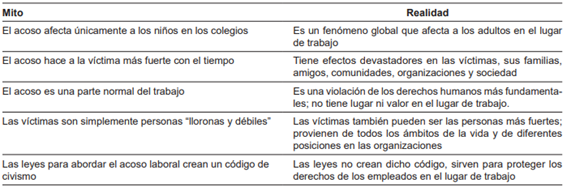 Mitos y realidades sobre el acoso laboral