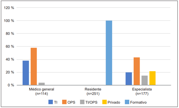  Tipo de contrato laboral.
