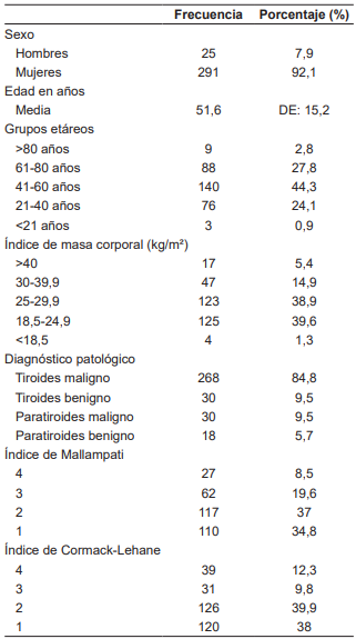 Caracter�sticas de los participantes en el estudio (n=316).