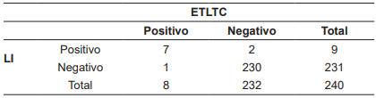 Comparativo de ecograf�a translar�ngea transcut�nea (ETLTC) y laringoscopia indirecta (LI)
