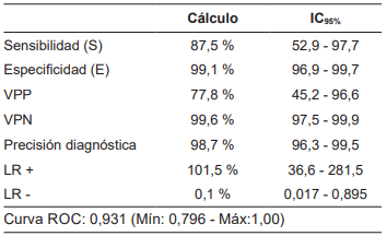 Precisi�n estad�stica de la prueba