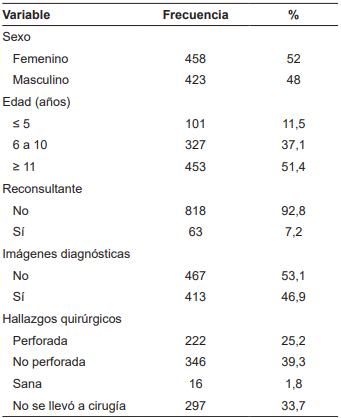 Caracter�sticas sociodemogr�ficas y cl�nicas de la poblaci�n (n=881)