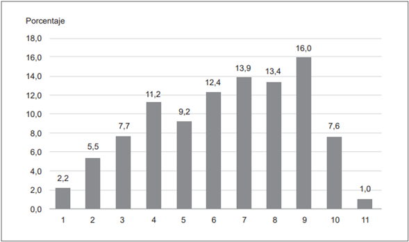 Puntaje de Pediatric Appendicitis Score de la poblaci�n del estudio.