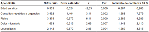 An�lisis de regresi�n log�stica multivariante.