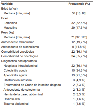 Caracter�sticas sociodemogr�ficas y cl�nicas de la poblaci�n de estudio (n=61).