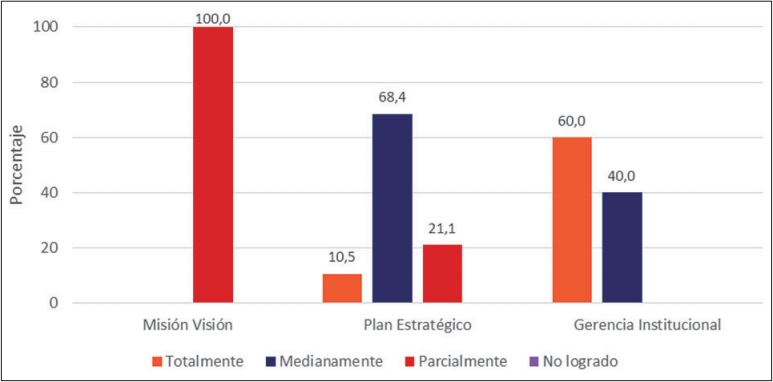 Requerimiento Organizacional