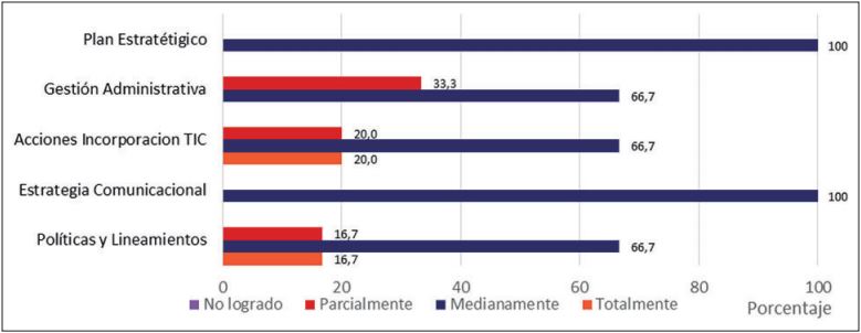 Plan Estrat&eacute;gico