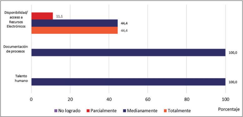 Recursos basado en TIC
