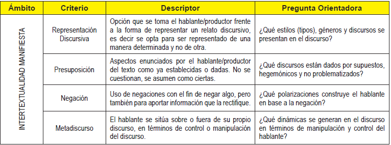 An&aacute;lisis de Intertextualidad Manigesta