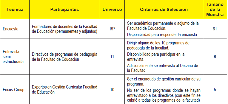 T&eacute;cnicas y Recogida de Informaci&oacute;n