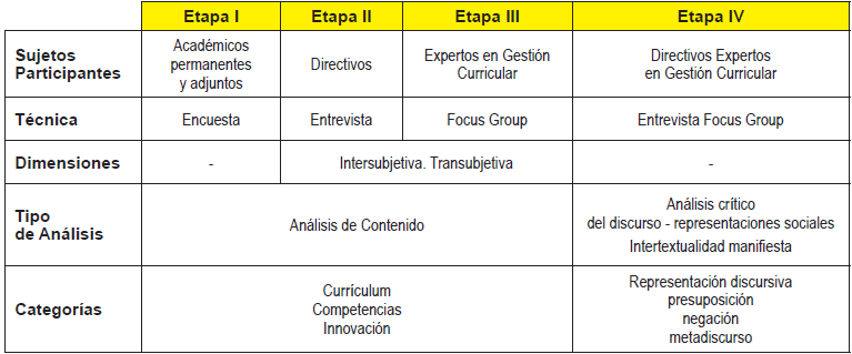 Plan de An&aacute;lisis
