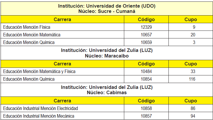 Índices y cupos otorgados por las instituciones de educación
universitaria ogcial (Autónomas)