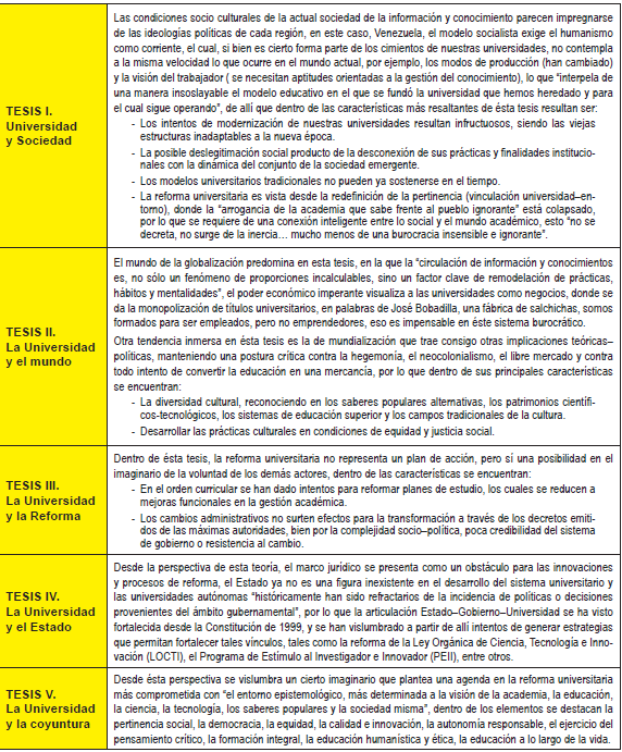 Tesis sobre las conexiones entre la universidad, las lógicas
sociales-culturales-políticas
