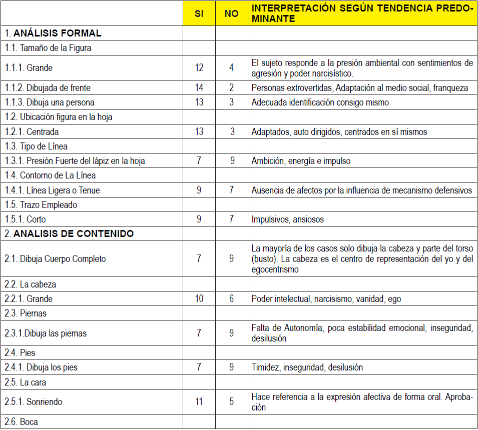 Caracterización de la
figura humana.