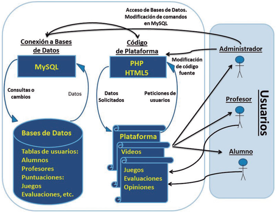 Esquema de la estructura de la plataforma web de EduQuim