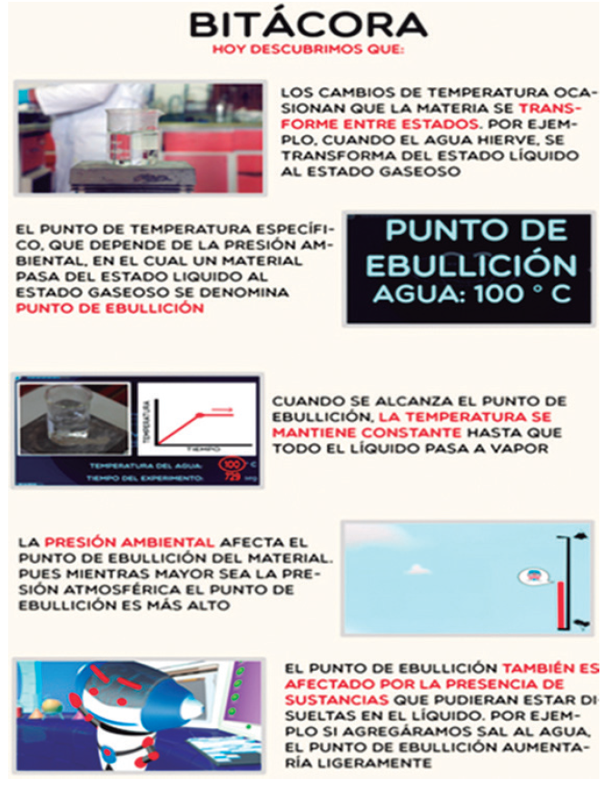 Resumen de la clase de Punto de Ebullición.