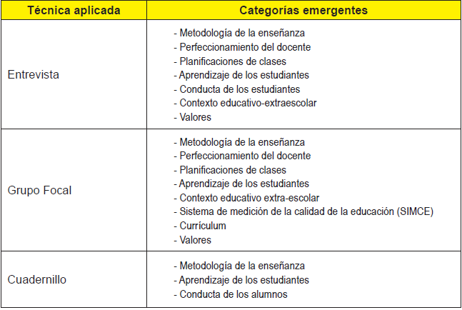 Categorías emergentes sobre contenidos de reflexión