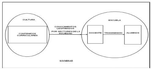 Modelo de escuela socializadora
tradicional 

 