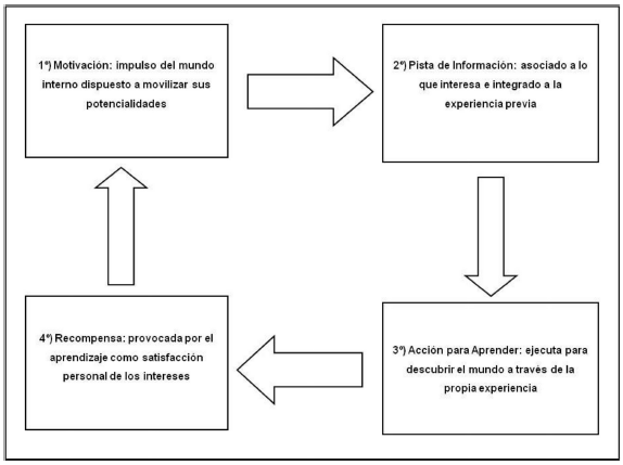 Eventos de aprendizaje
esperados en la variable independiente.