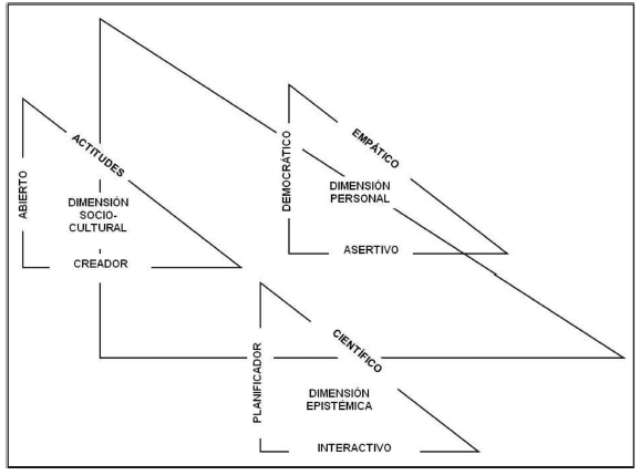 Modelo Pedag&oacute;gico k de la
variable dependiente.