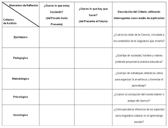 Aspectos sobre la reflexi&oacute;n
pedag&oacute;gica del educador.