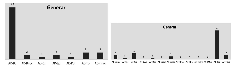 Acciones de dibujo y
transformaci&oacute;n recursiva