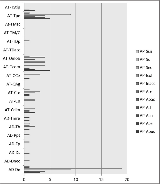  Transformaci&oacute;n y percepci&oacute;n