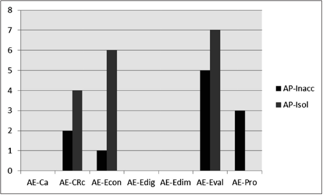 Acciones de
inferencia y evaluaci&oacute;n